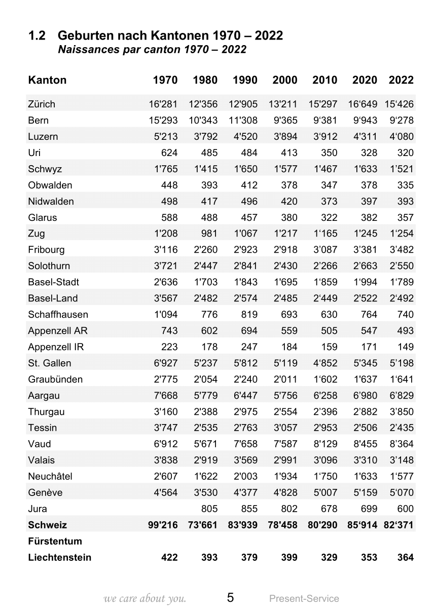 Baby Index 2024-05